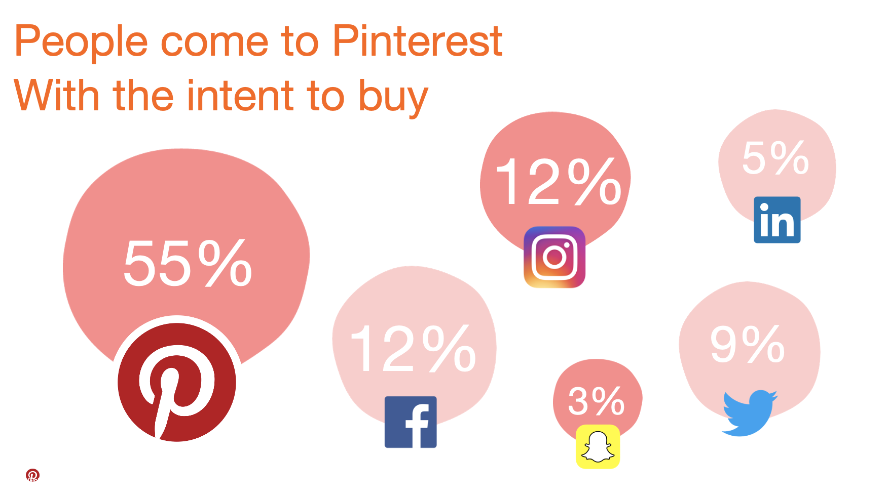 pinterest social media statistics